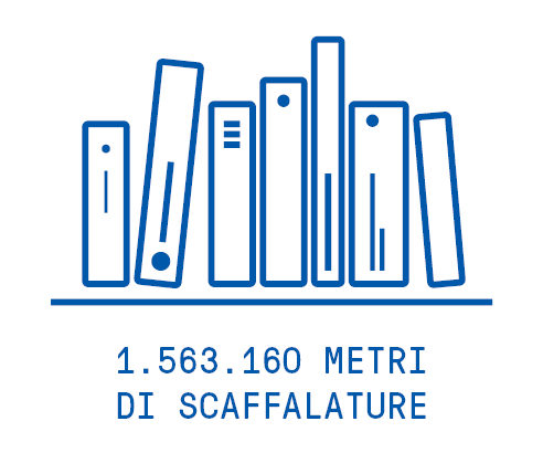 1.563.160 metri di scaffalature