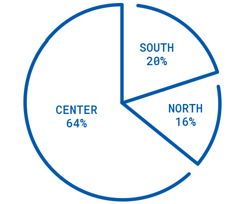 Visitors to state museums by geographic area 16% north, 64% center, 20% south